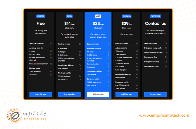 Pricing of Webflow